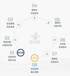 阿拉汀兩大核心業務系統上線，開啟地產供應鏈管理4.0時代